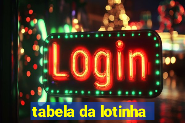 tabela da lotinha